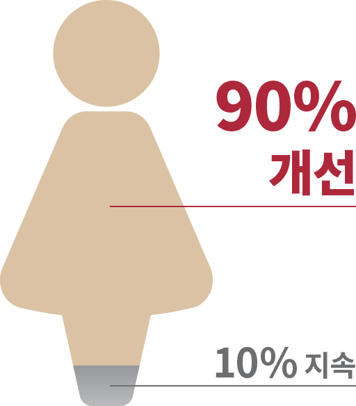사람