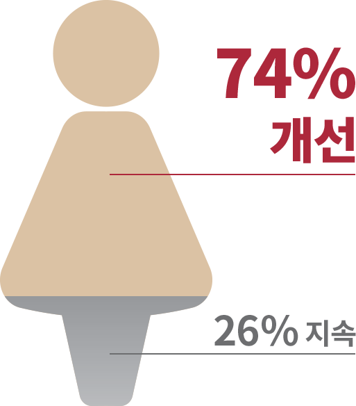 사람